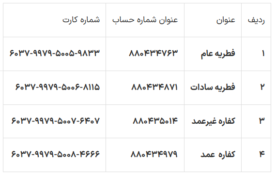 اعلام روش‌های پرداخت زکات فطره از سوی کمیته امداد