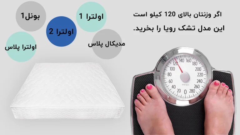 تشک رویا بونل 3 سایز 120 برای چه کسانی مناسب است؟