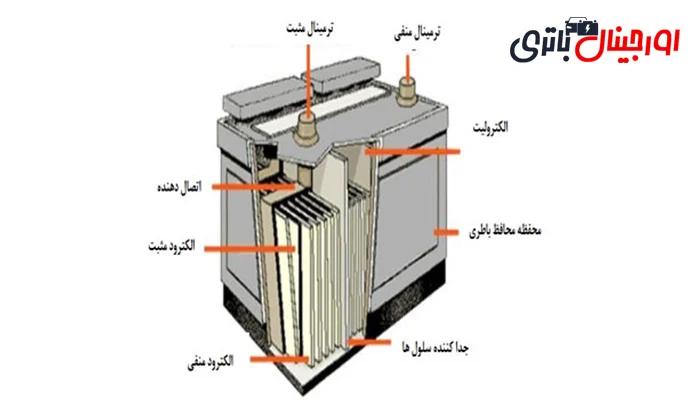 ساختار باتری خودرو