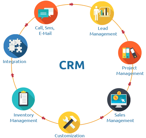 یکپارچه&zwnj;سازی طراحی سایت، فیش حقوقی آنلاین و CRM؛ راهکاری هوشمند