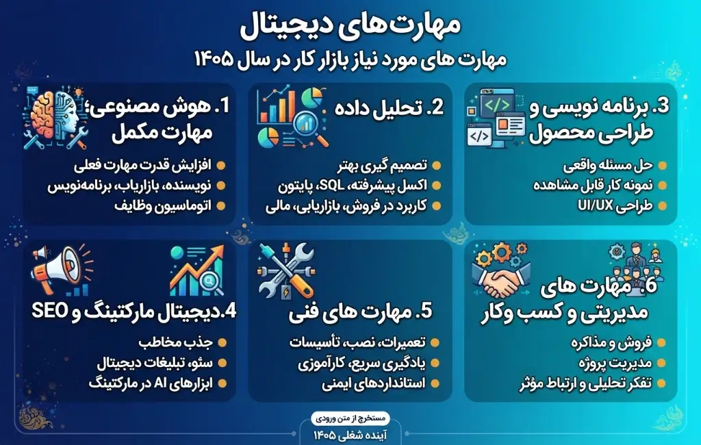 بهترین مهارت ها برای ورود به بازار کار در سال ۱۴۰۵